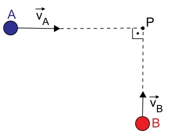 Esferas A e B se aproximando em trajetórias perpendiculares até colidir no ponto P — questão discursiva do Albert Einstein 21