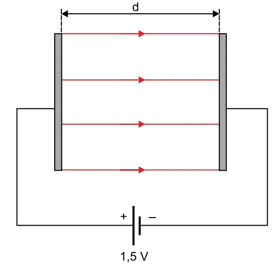 Placas metálicas paralelas ligadas a uma pilha de 1,5 V, com distância d entre elas — questão 40 do Albert Einstein 24