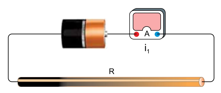 Figura 1: circuito simples com gerador, amperímetro e um fio de resistência R, indicação i1