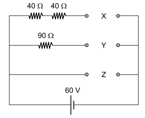 Circuito com gerador de 60V e três ramos em paralelo: ramo X com dois resistores de 40 ohms em série, ramo Y com um resistor de 90 ohms, ramo Z com fio direto sem resistor, cada ramo terminando em um par de contatos