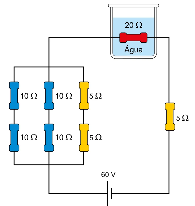 Circuito com três ramos paralelos: dois com 10 Ω e 10 Ω em série e um com 5 Ω e 5 Ω em série; o paralelo está em série com o resistor de aquecimento de 20 Ω e outro de 5 Ω, alimentados por 60 V.