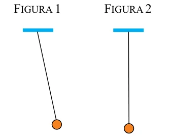Figura 1: pêndulo na extremidade da oscilação. Figura 2: pêndulo na vertical.