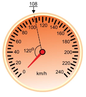 Ponteiro do velocímetro gira 120 graus entre zero e 108 quilômetros por hora.