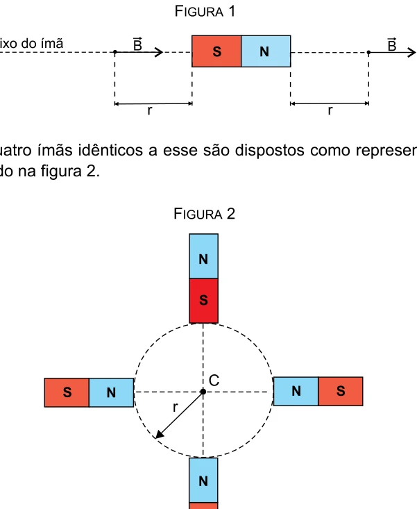 Ímãs horizontais com polos norte voltados ao centro; ímã superior com sul voltado ao centro e inferior com norte voltado ao centro.