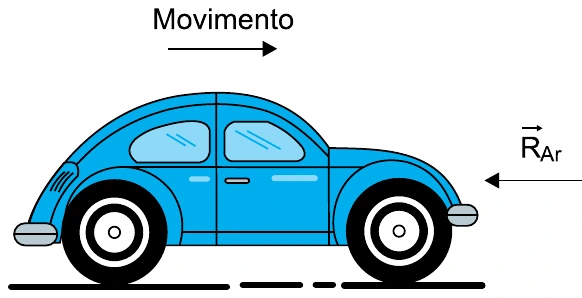Veículo em movimento sujeito à força de resistência do ar