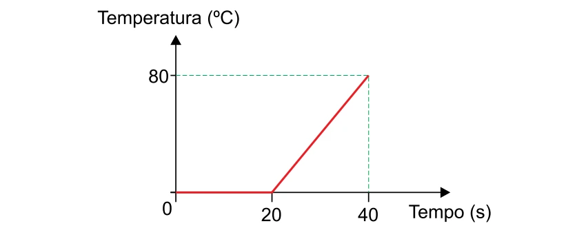Figura original da questão 39 — FAMEMA 2025