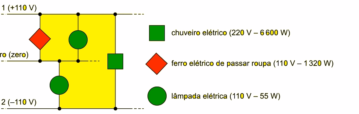 Figura da questão discursiva 20 da FAMERP 2016