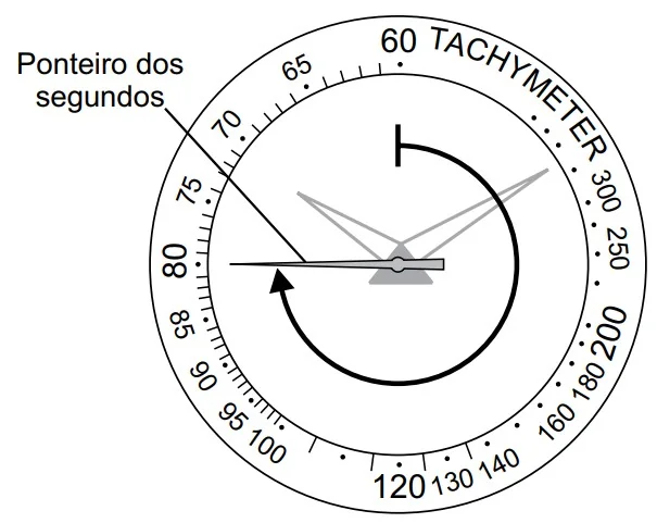 Mostrador de relógio com taquímetro.