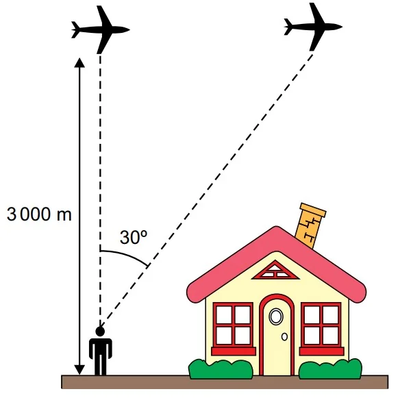 Visão lateral de um avião voando a 3000 metros de altura, deslocando-se um ângulo de 30 graus no referencial de um observador no solo.
