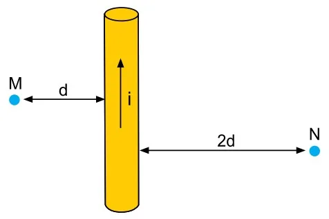 Condutor retilíneo vertical percorrido por corrente i (para cima), com ponto M à distância d à esquerda e ponto N à distância 2d à direita