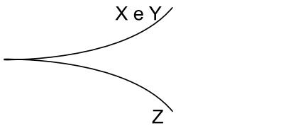 X e Y coincidem para cima; Z para baixo.