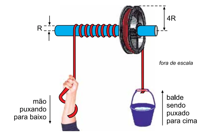 Figura da questão 51 de Física — FEMA 2017-2 CG
