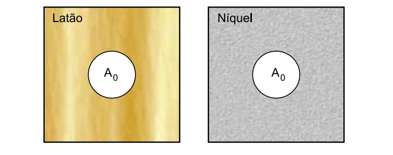 Placas de latão e níquel com orifícios de mesma área inicial A0