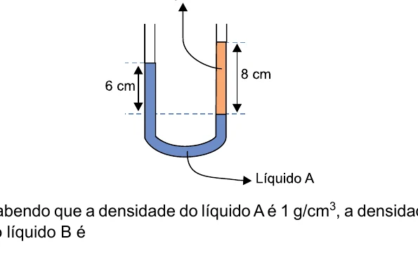 Tubo em U com líquidos A e B e alturas indicadas