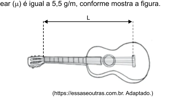 Violão com indicação do comprimento L da corda