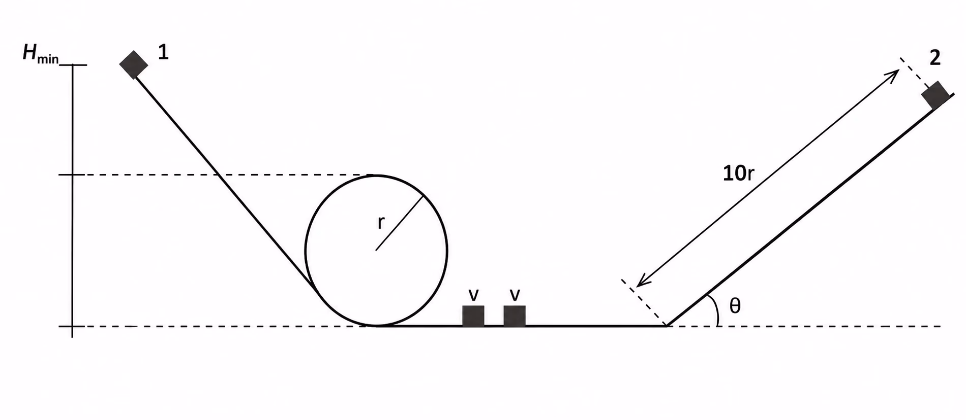 Trajetória com loop para o cubo 1 e plano inclinado para o cubo 2