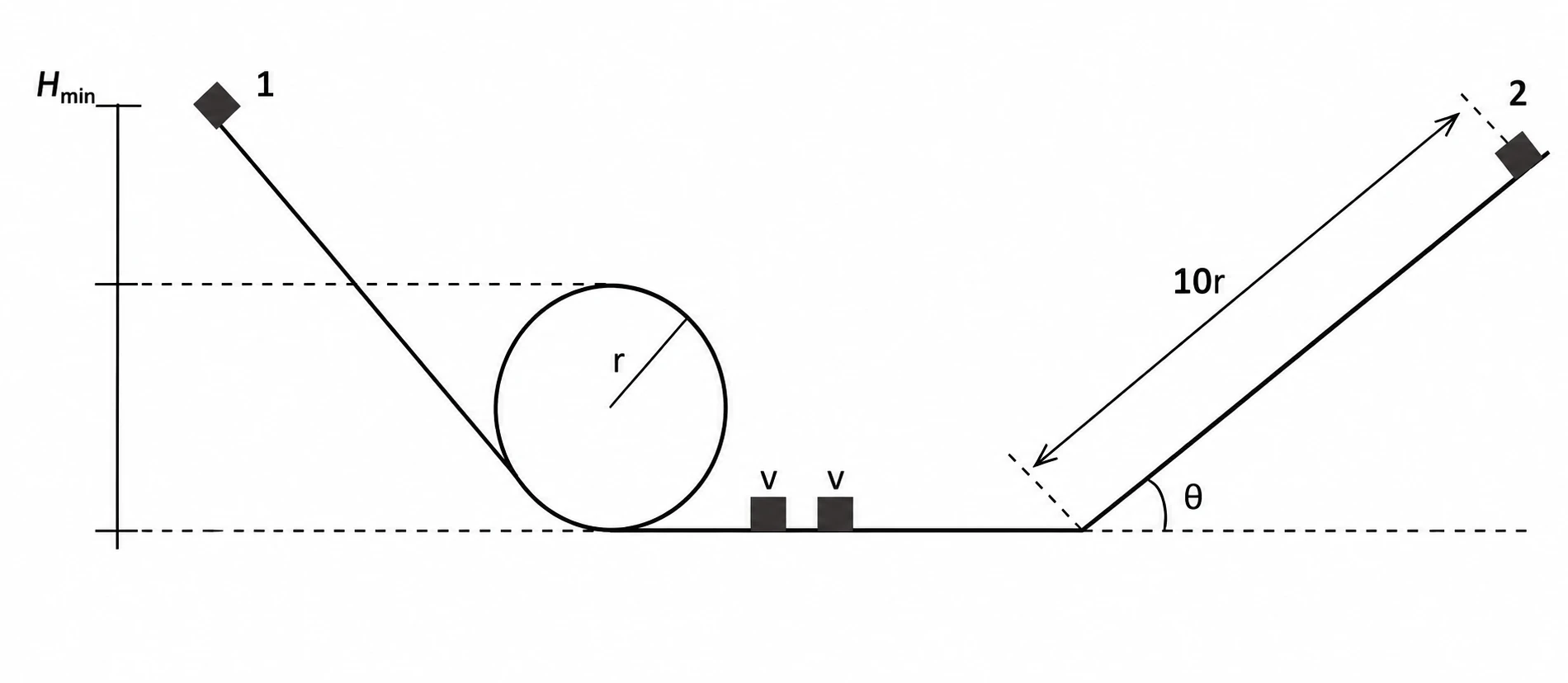 Trajetória com loop para o cubo 1 e plano inclinado para o cubo 2