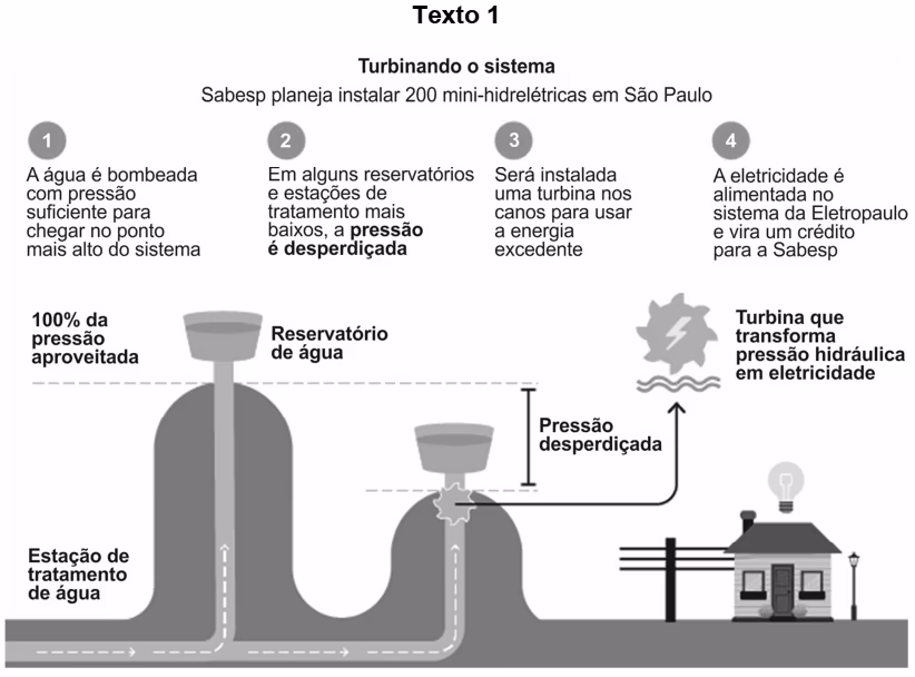 Infográfico sobre minihidrelétricas instaladas pela Sabesp em reservatórios e estações de tratamento
