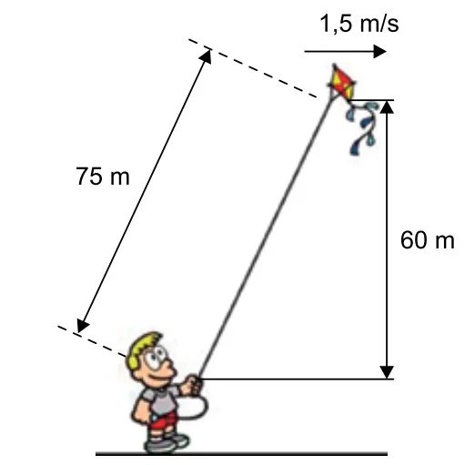 Criança empinando uma pipa a 60 m de altura com 75 m de linha; a pipa move-se horizontalmente a 1,5 m/s
