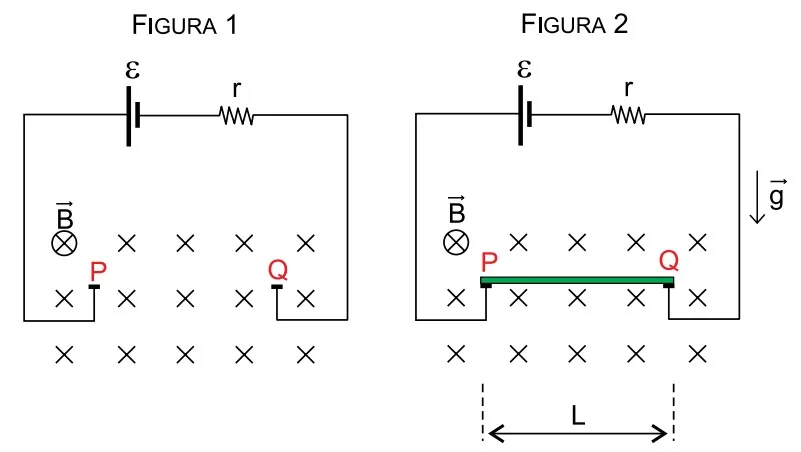Figuras 1 e 2 de um circuito em campo magnético uniforme; na figura 2 uma barra condutora de comprimento L apoia-se nos pontos P e Q