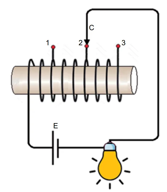 Circuito elétrico com gerador ideal de força eletromotriz E, reostato com pontos 1, 2 e 3, cursor C conectado ao ponto 2 e lâmpada acesa