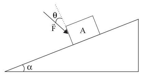 Bloco A sobre uma rampa de inclinação alfa, com a força F formando o ângulo theta com a normal ao plano