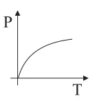 Gráfico P x T — curva crescente côncava