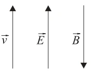 Diagrama C: v e E para cima, B para baixo