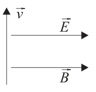 Diagrama D: v para cima, E e B para a direita