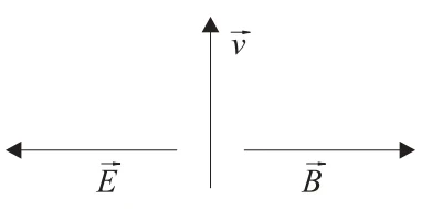 Diagrama E: v para cima, E para a esquerda e B para a direita