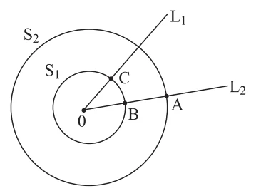 Duas equipotenciais circulares S1 e S2 centradas em O, com as semirretas L1 e L2 e os pontos A, B e C
