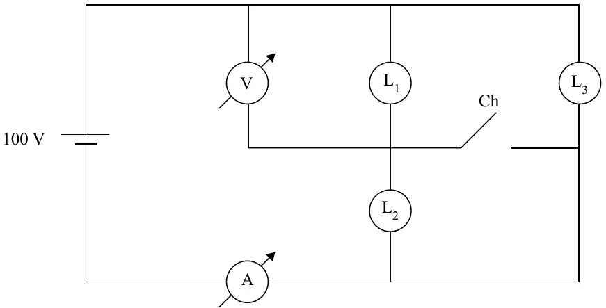 Circuito com gerador de 100 V, voltímetro em paralelo com L1, lâmpadas L1, L2 e L3, chave Ch e amperímetro no fio inferior