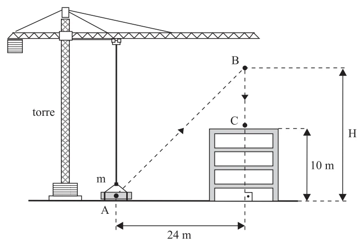 Figura 1: grua levando a caixa de A, no solo, até B (em linha reta, 24 m na horizontal) e depois verticalmente até C, no topo do edifício de 10 m; H é a altura de B