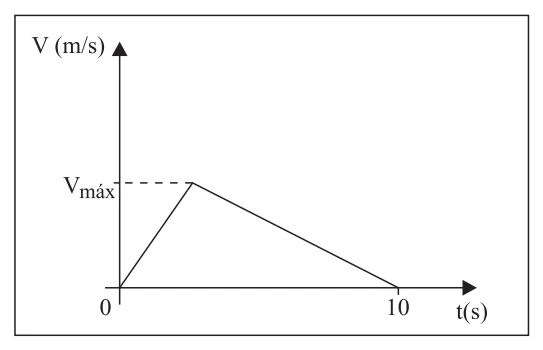 Figura 2: gráfico v × t do trecho BC, com aceleração até Vmáx e desaceleração até zero em t = 10 s