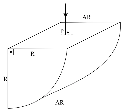 Figura 1: objeto em forma de quarto de cilindro de raio R, com o raio de luz incidindo perpendicularmente no ponto P da face plana superior