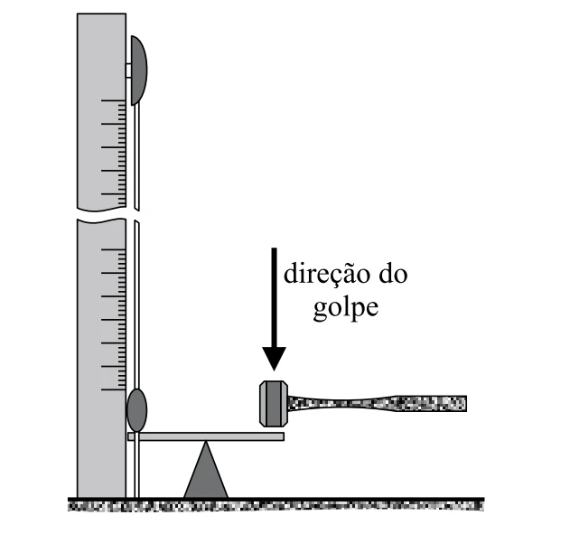Figura da questão 38 de Física — FMJ 2011 CG
