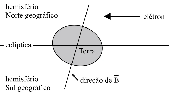 Figura da questão 44 de Física — FMJ 2011 CG