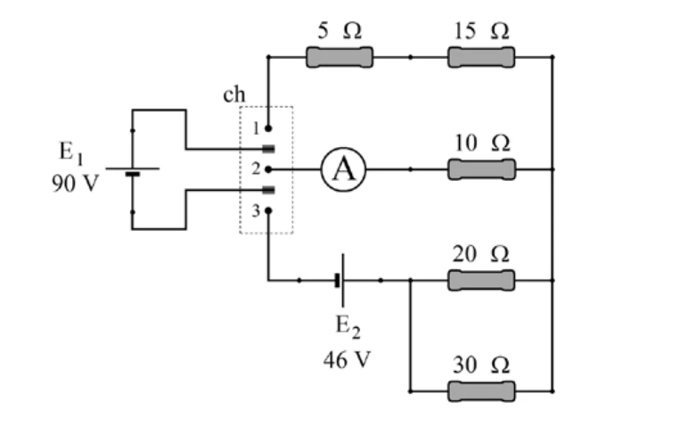 Gerador E1 de 90 V ligado à chave seletora com posições 1, 2 e 3: posição 1 leva a um ramo de 5 Ω e 15 Ω em série; posição 2, a um amperímetro e a um resistor de 10 Ω; posição 3, a um gerador E2 de 46 V em série com resistores de 20 Ω e 30 Ω em paralelo