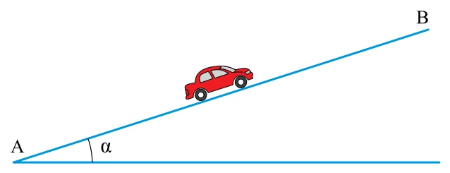 Automóvel subindo a rampa AB, de inclinação α com a horizontal