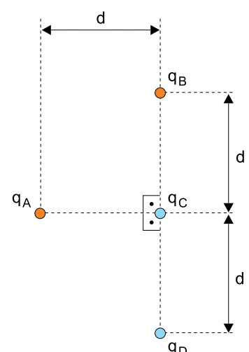 Cargas A, B, C e D dispostas com separações d.