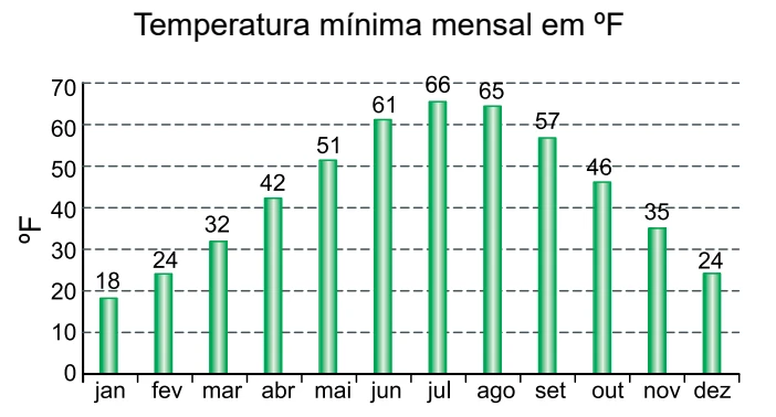 Figura original da questão 56: Termologia — Termometria — Escalas termométricas
