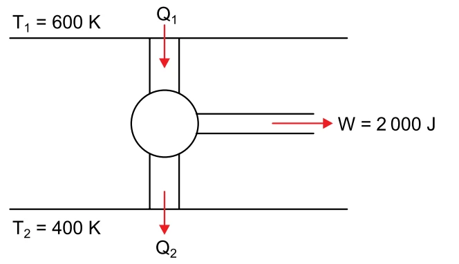 Figura original da questão 57: Termodinâmica — Máquinas térmicas — Ciclo de Carnot