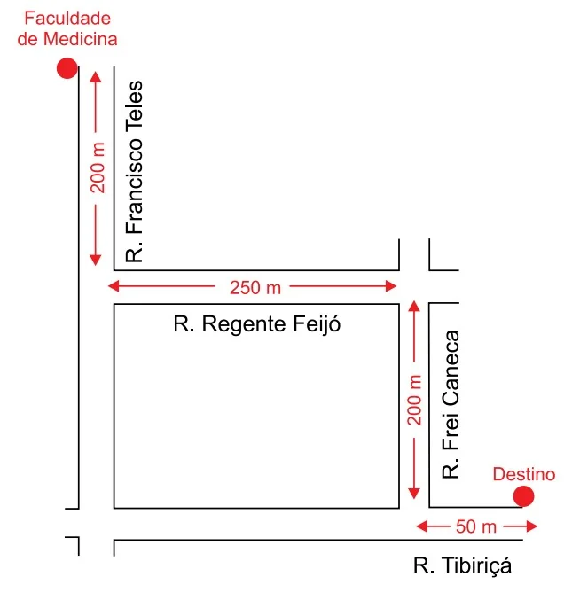 Esquema das ruas formando o trajeto com distâncias de 200m, 250m, 200m e 50m