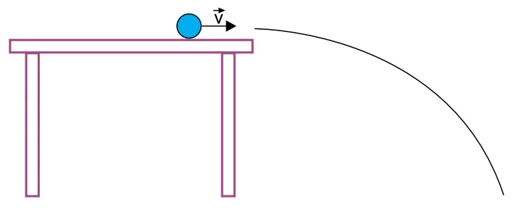 Lançamento horizontal de uma bolinha saindo de uma mesa de altura h