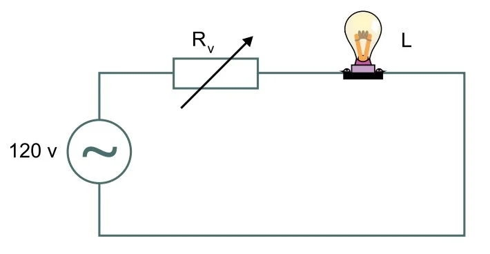 Esquema elétrico: Fonte de 120V em série com reostato R_v e uma Lâmpada L