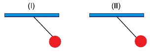 Alternativa D: em (I) e em (II) a corda se inclina com o corpo para a direita.