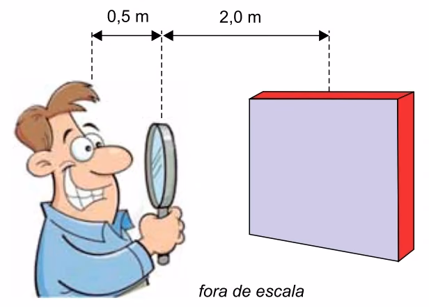 Rapaz observando quadro através de lente convergente