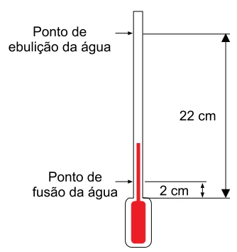 Termômetro com coluna de 2 cm na fusão da água e 22 cm na ebulição.