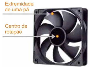 Ventoinha de computador com indicação da extremidade da pá e de seu centro de rotação.