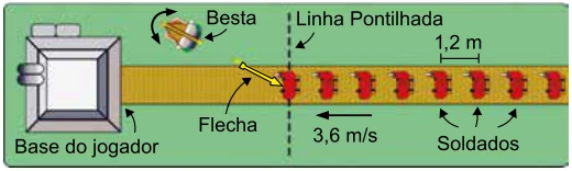 Soldados espaçados de 1,2 m avançam a 3,6 m/s para uma linha pontilhada diante da base do jogador.
